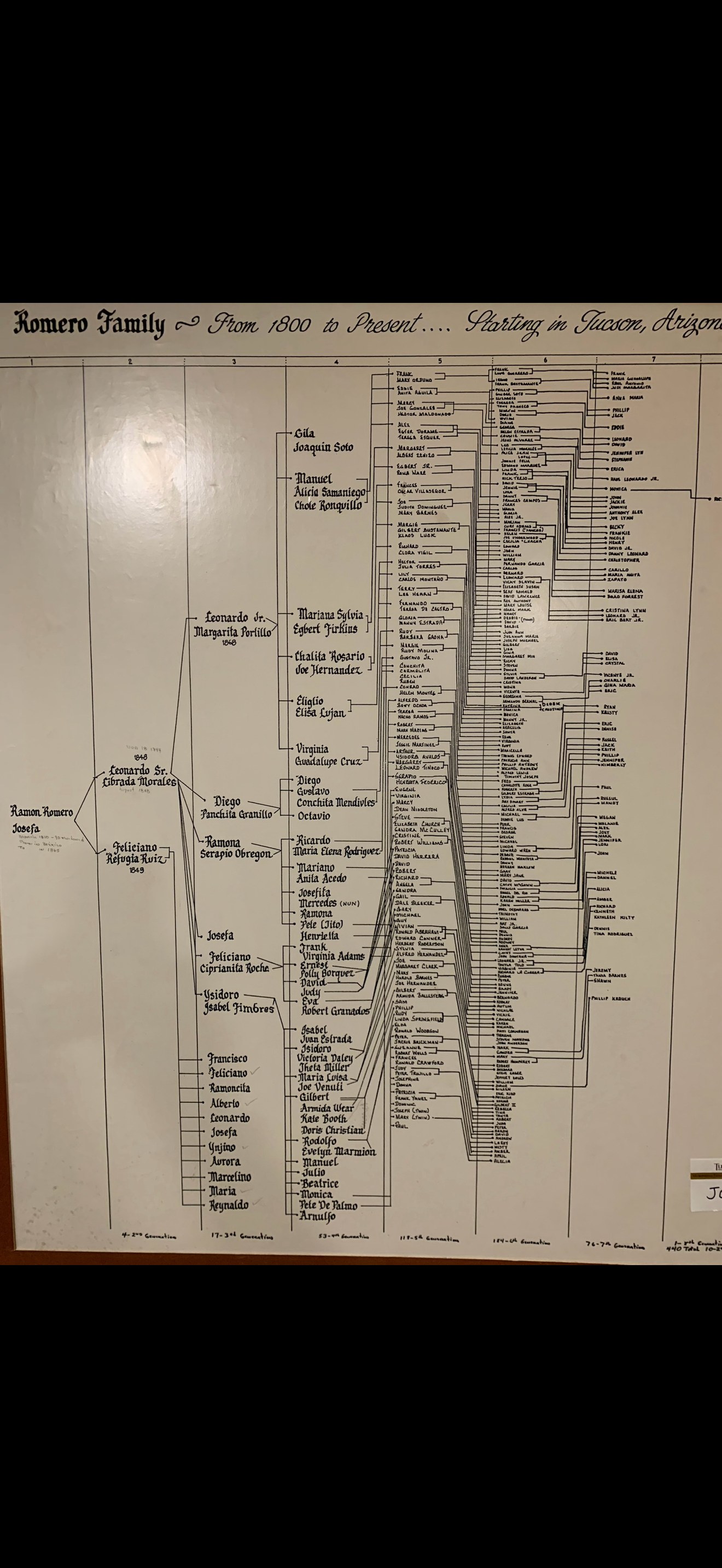 The original hand-drawn Romero family chart, photographed on the wall where it hangs